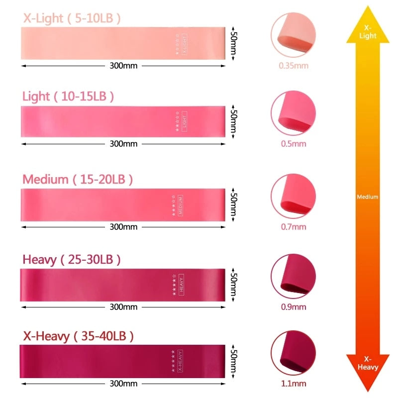 Elásticas Para Exercícios Mini Bands espesura e tamanho - FitPRO 15